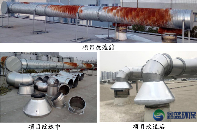 項目改造 項目改造